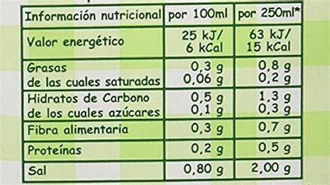 Tabla nutricional de sopa de pollo