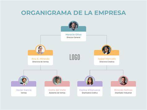 Organigrama de una Empresa
