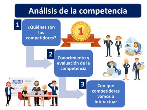 Análisis de Mercado y Competencia