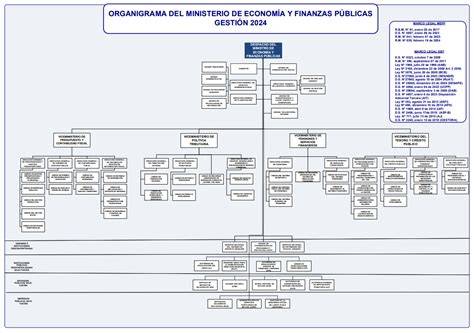 Organigrama de las empresas públicas implicadas en la trama