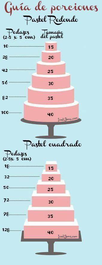 Guía de tamaños de torta según el número de invitados