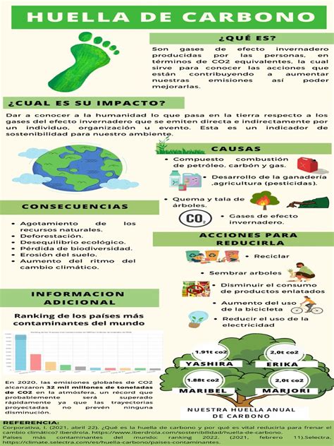 Infografía sobre la huella de carbono de la Ternera Asturiana