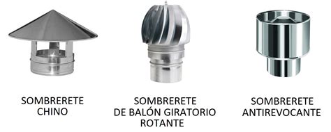 Comparativa de sombreretes de chimenea