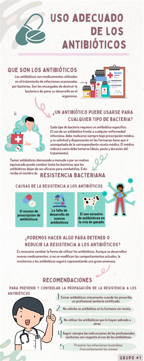Infografía sobre las buenas prácticas en el uso de antibióticos