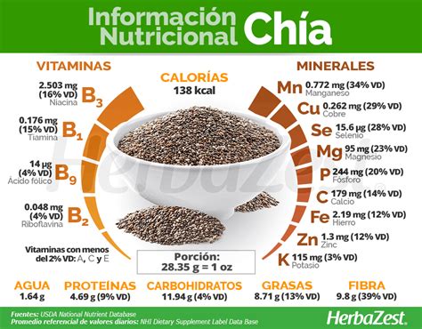 Tabla nutricional de semillas de chía