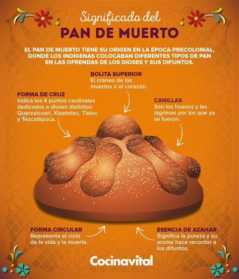 Historia del pan de muerto: línea del tiempo