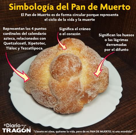 Simbolismo del pan de muerto