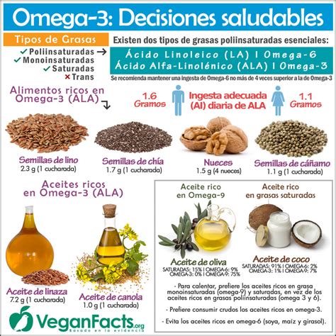Infografía: Fuentes alimentarias de Omega-3 (vegetales y animales)