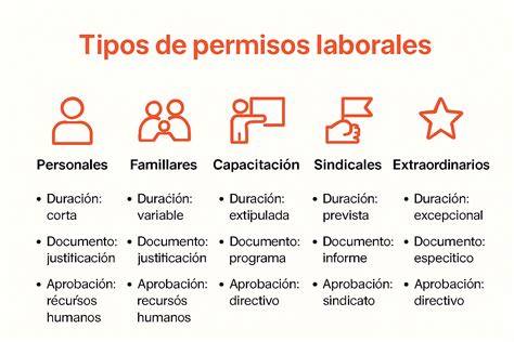 Tabla con los tipos de permisos laborales según el convenio