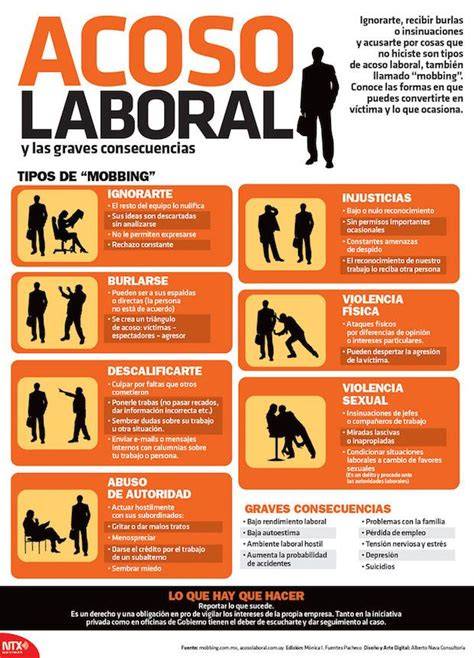 Infografía sobre la prevención y tipos de acoso laboral