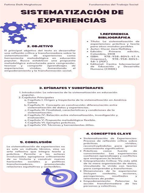 Esquema de las etapas de la sistematización de experiencias