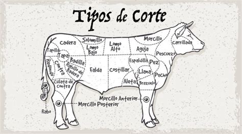 Corte de carne de vacuno a la brasa