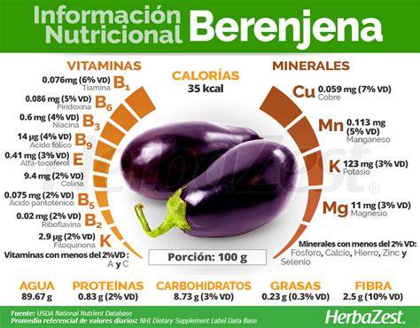 Tabla nutricional de la berenjena