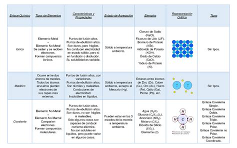 Tabla comparativa de propiedades del algodón y la silicona