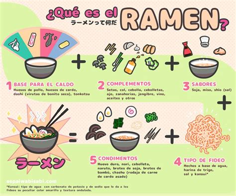 Variedad de ingredientes para ramen