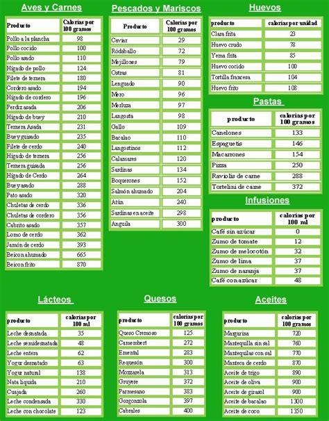 Tabla comparativa de calorías en alimentos
