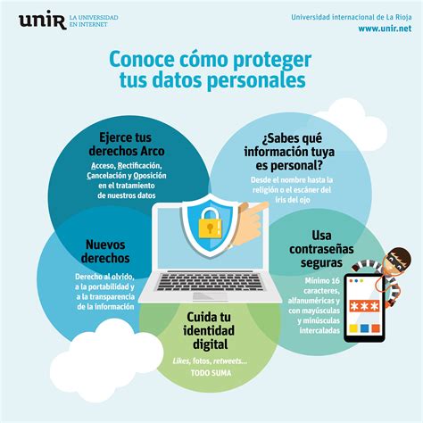 Esquema de protección de datos personales