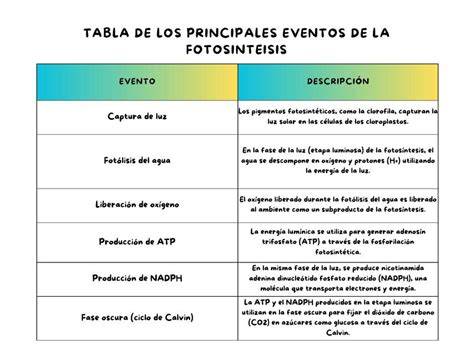 Mapa de ubicación de los principales eventos de las fiestas de Ciempozuelos