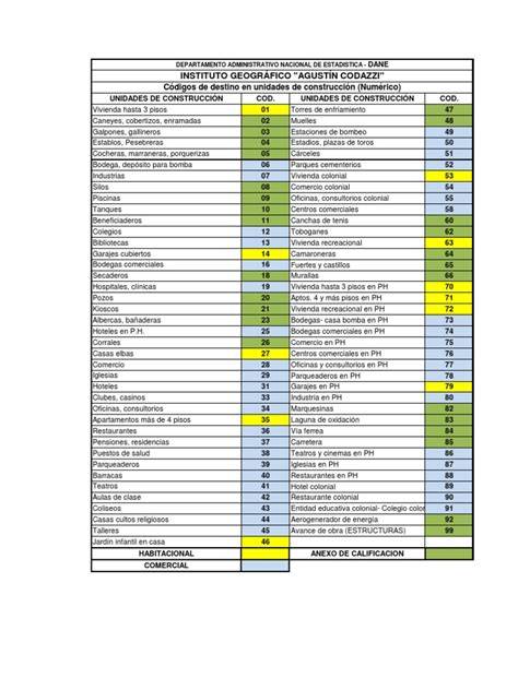 Tabla de usos del ventilador del horno para diferentes alimentos