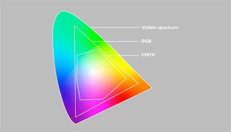 Espectro de color RGB y CMYK con la ubicación del color calabaza