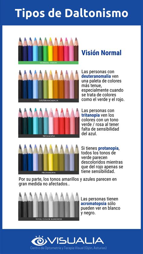 Simulación de cómo el color calabaza es percibido por personas con daltonismo