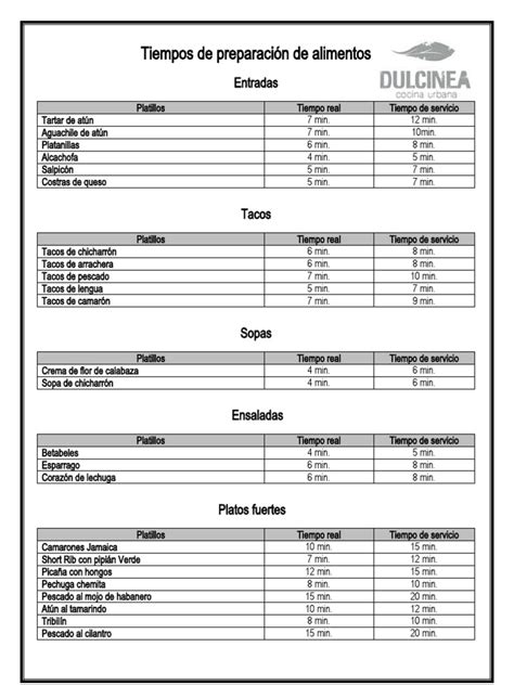 Tabla con ingredientes clave y tiempos de preparación