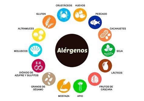 Etiquetas de alimentos y alérgenos