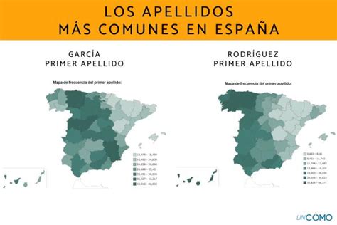 Evolución de los apellidos en España