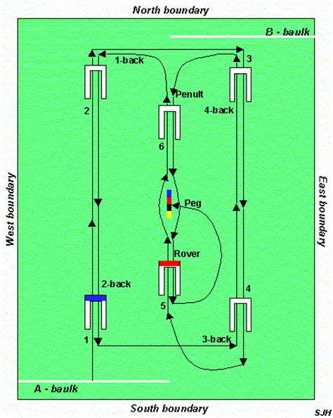 Esquema del campo de croquet
