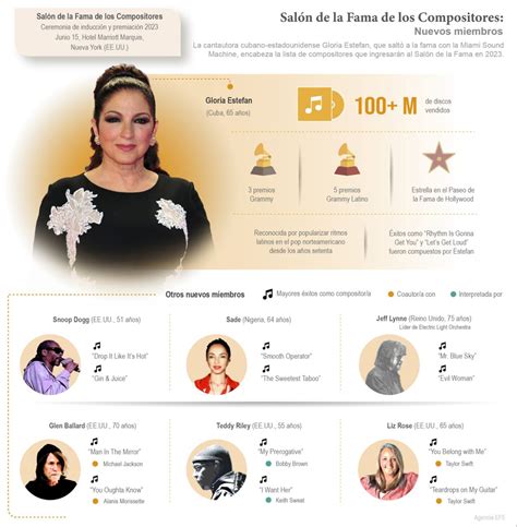 Infografía sobre los compositores y productores de 'Sin Pijama'