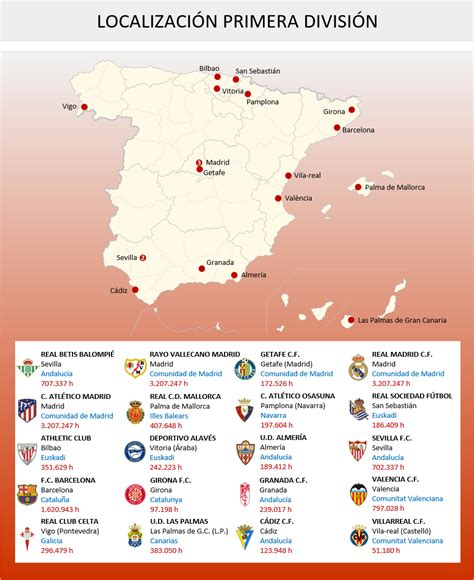 Mapa de los clubes españoles donde jugó Diego Camacho