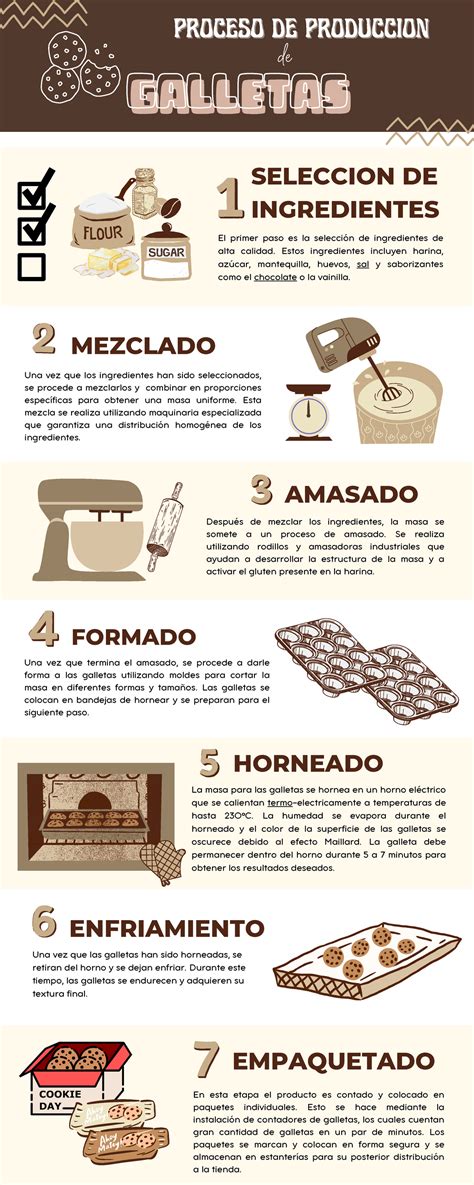 Ingredientes y proceso de elaboración de galletas ecológicas