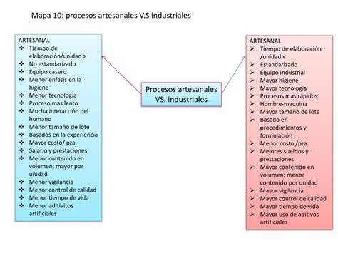 Comparación de tiempo invertido en tartas industriales vs artesanales