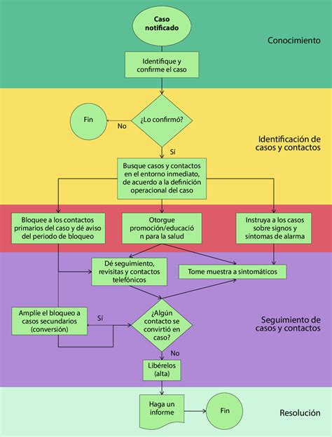 Diagrama de flujo de un estudio experimental vs. un estudio observacional