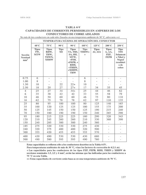 Tabla de capacidades de arroceras y raciones