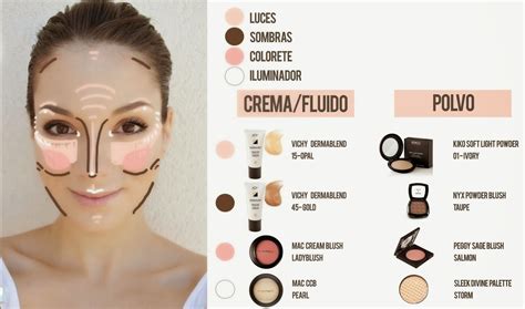 Esquema de las zonas donde probar la base de maquillaje en el rostro
