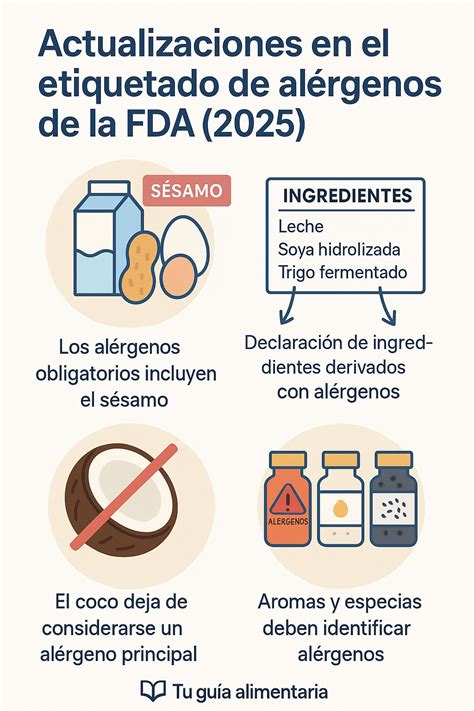 Comparativa de etiquetado de alérgenos