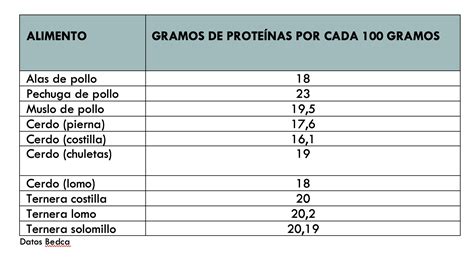 Comparativa nutricional entre pasta tradicional y pasta alta en proteína