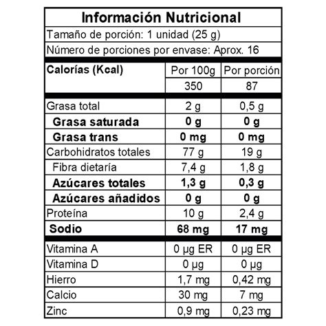 Tabla nutricional de arroz y alubias