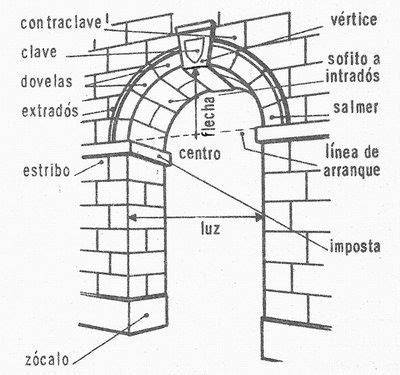 Esquema de un arco romano para manualidades infantiles