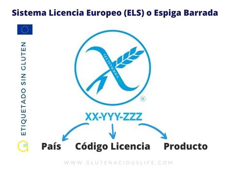 Símbolo de espiga barrada con código alfanumérico