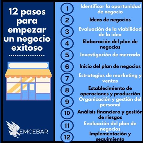 Esquema de los pasos para abrir un negocio mayorista de legumbres