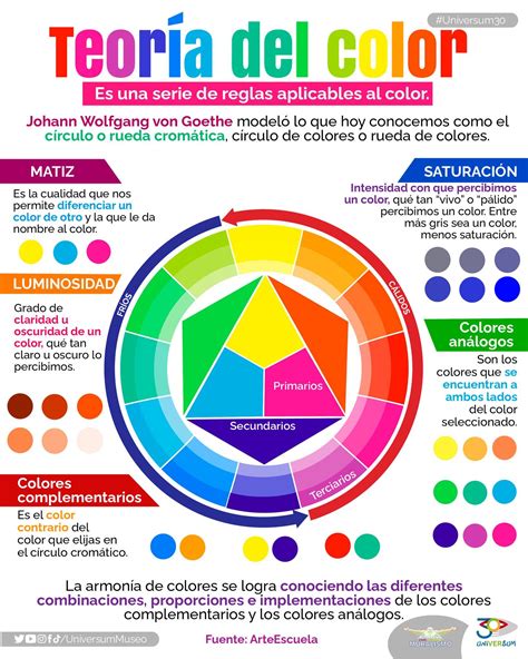Esquema de la teoría del color de las cuatro estaciones