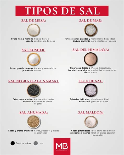 Ilustración de diferentes tipos de sal y sus usos