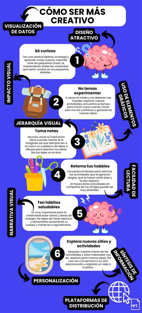 Infografía de las características de una vivienda con terraza y piscina comunitaria