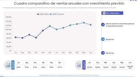 Gráfico de evolución de ventas de panaderías durante la pandemia