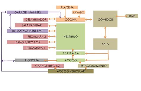 Diagrama de funcionamiento de un asador multirotativo
