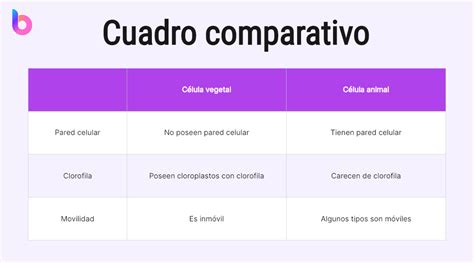Esquema comparativo de diferentes métodos de poda de tomates