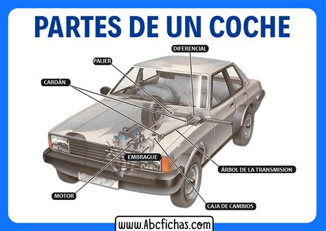 Esquema de una parrilla de coche con sus componentes
