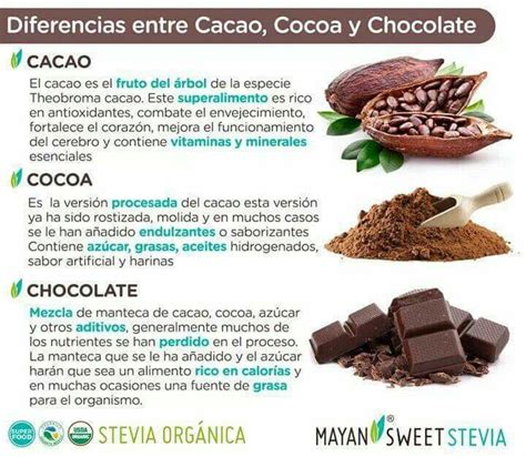 Diferencia entre cacao y chocolate